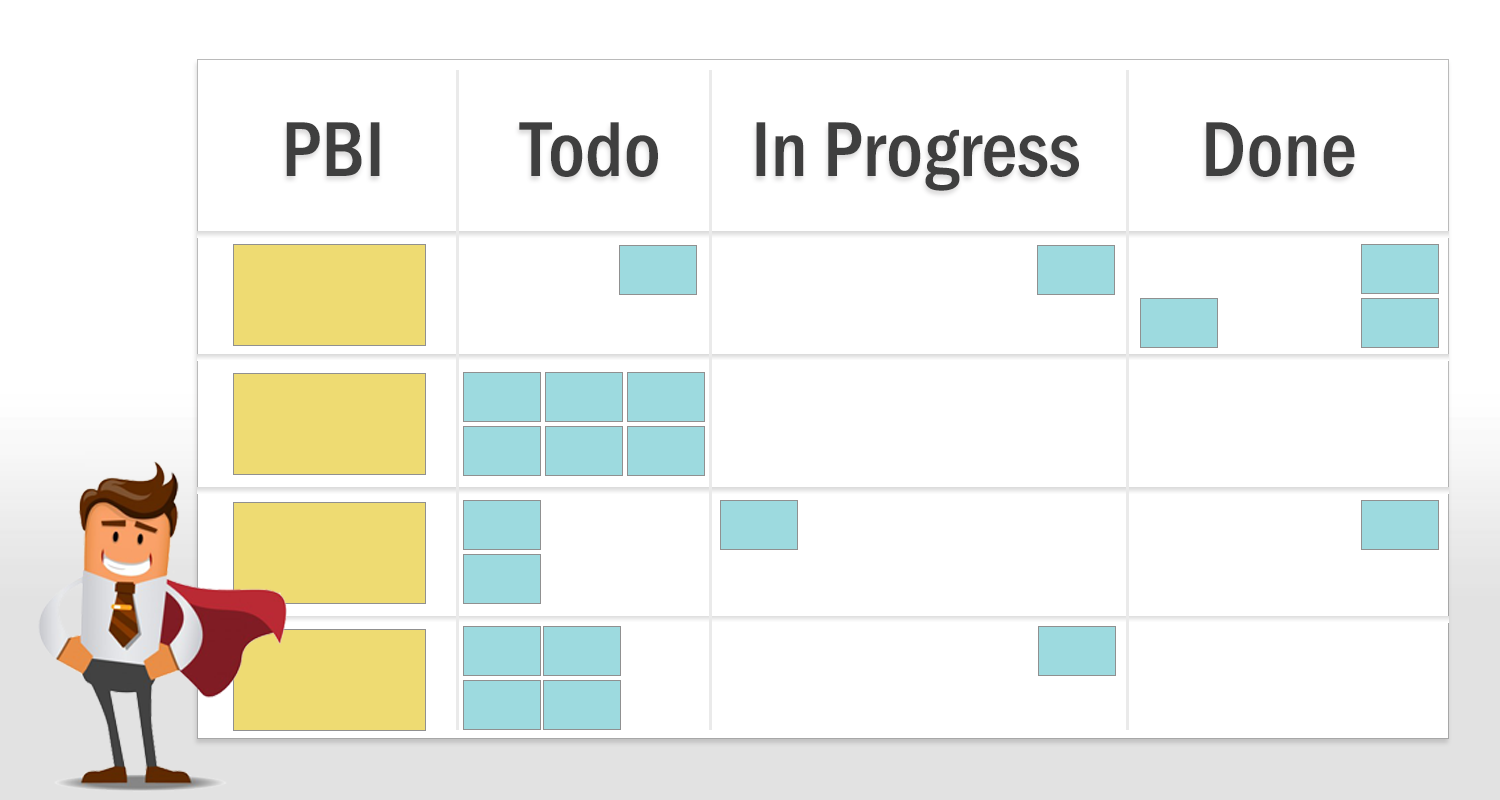 Sprint Backlog